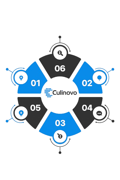 Culinovo Infographic